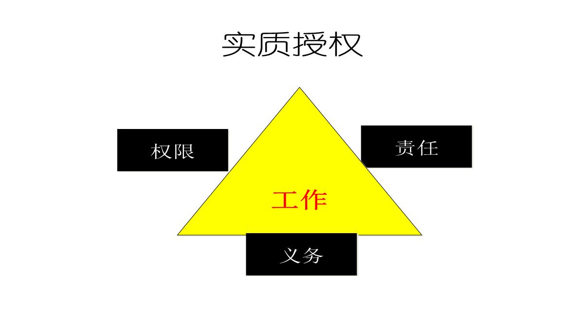 企业中层培训PPT模板_15