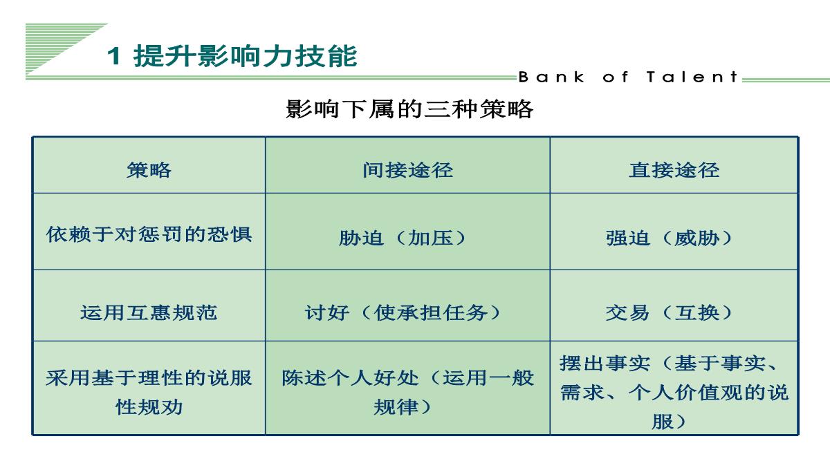 企业管理培训PPT模板_21