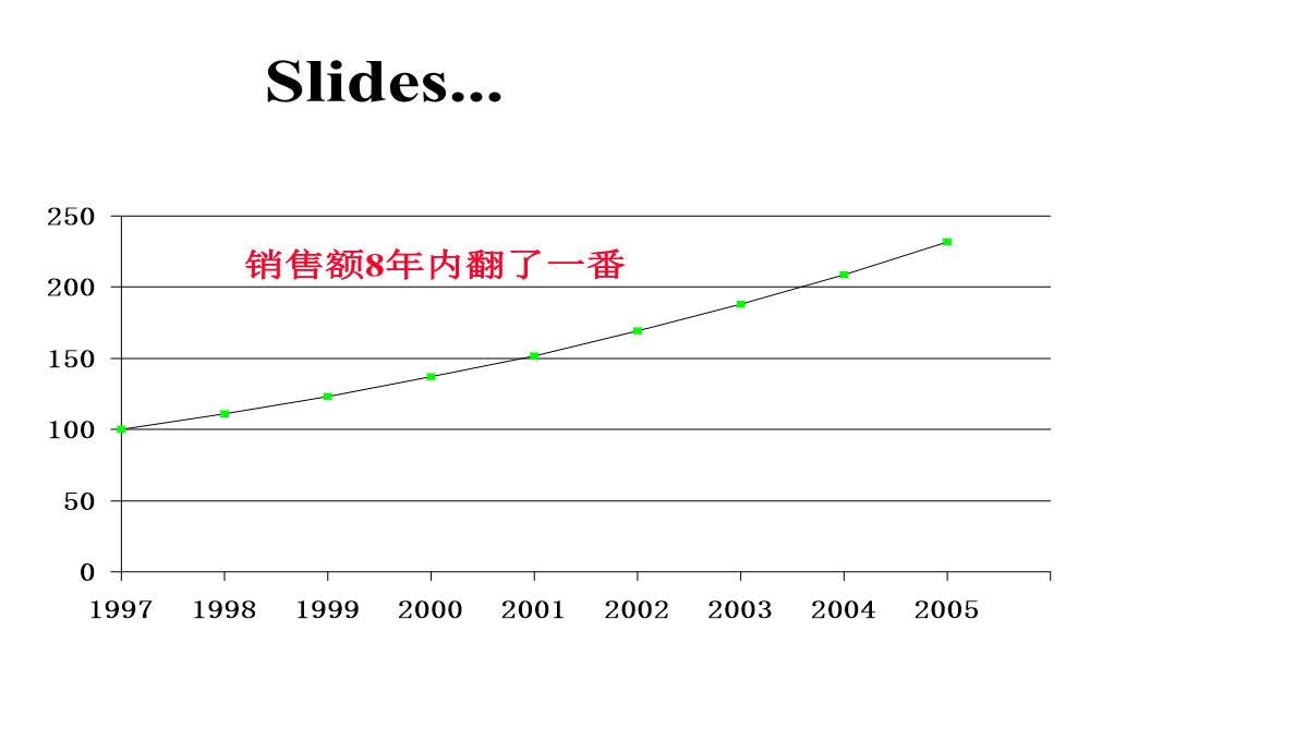 企业内训师培训PPT模板_53