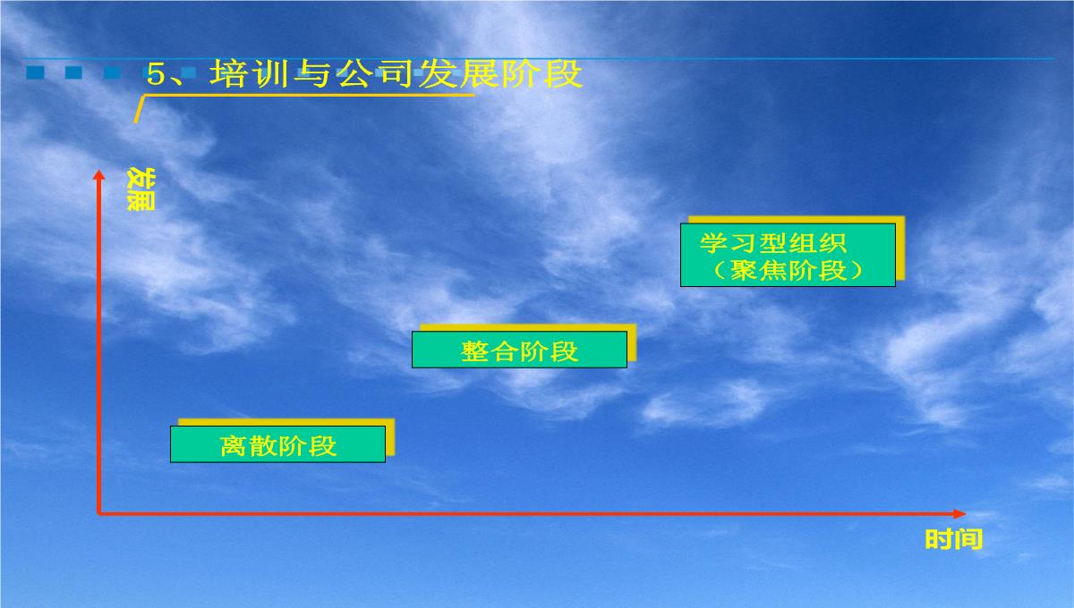 企业培训开发PPT模板_07