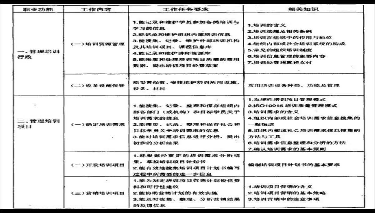 企业培训的价值PPT模板_46