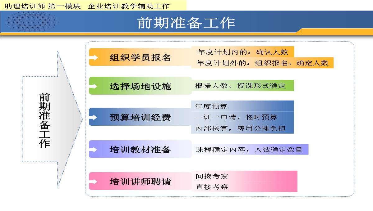 企业培训教学工作PPT模板_02