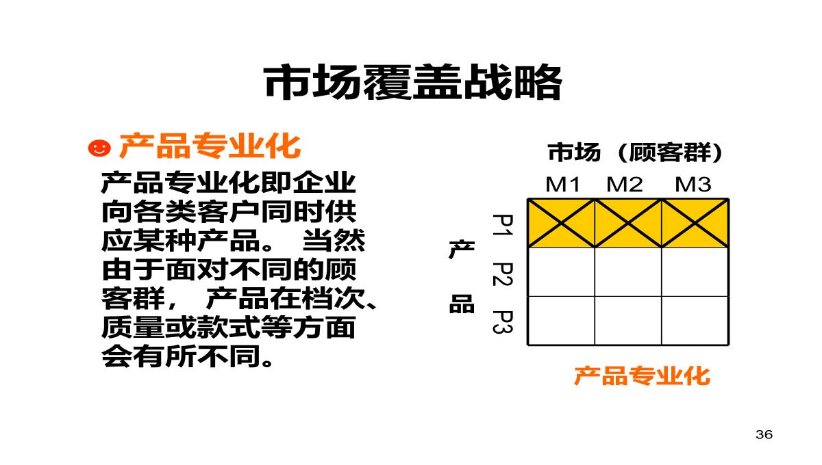 企业经营管理培训PPT模板_36