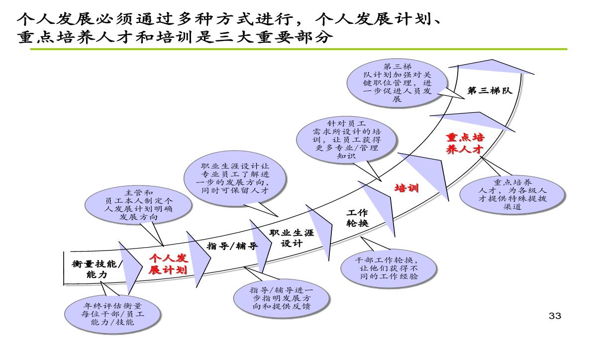 公司内训师培训PPT模板_33