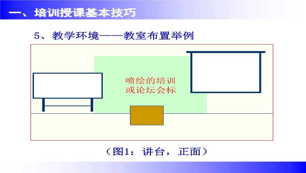 企业讲师培训课程PPT模板_75