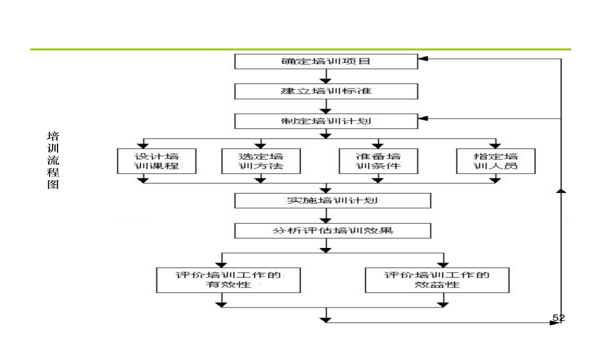 公司内训师培训PPT模板_52