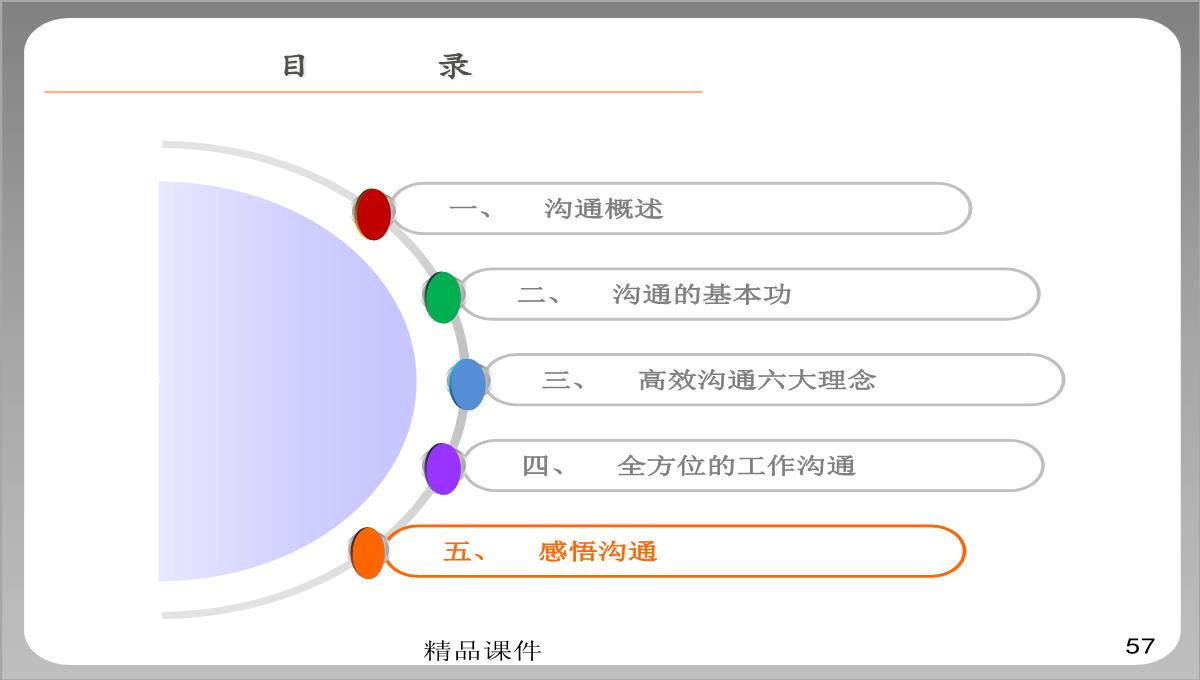 企业培训之高效沟通PPT模板_57