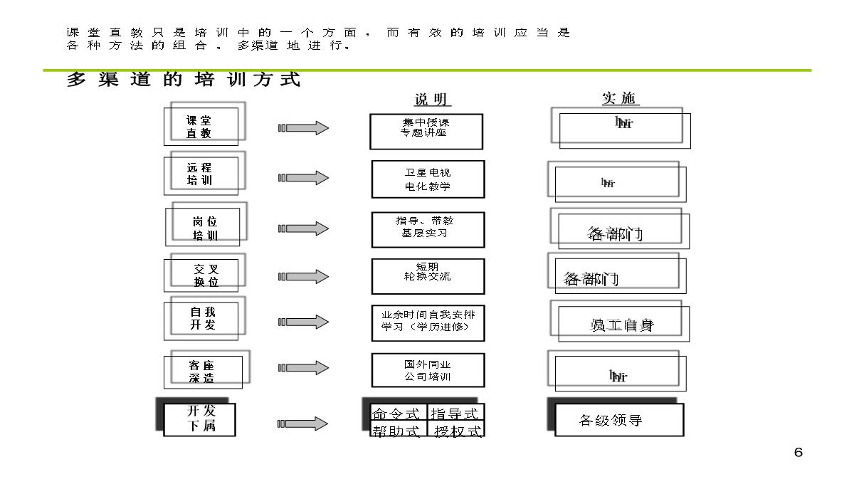 公司内训师培训PPT模板_06