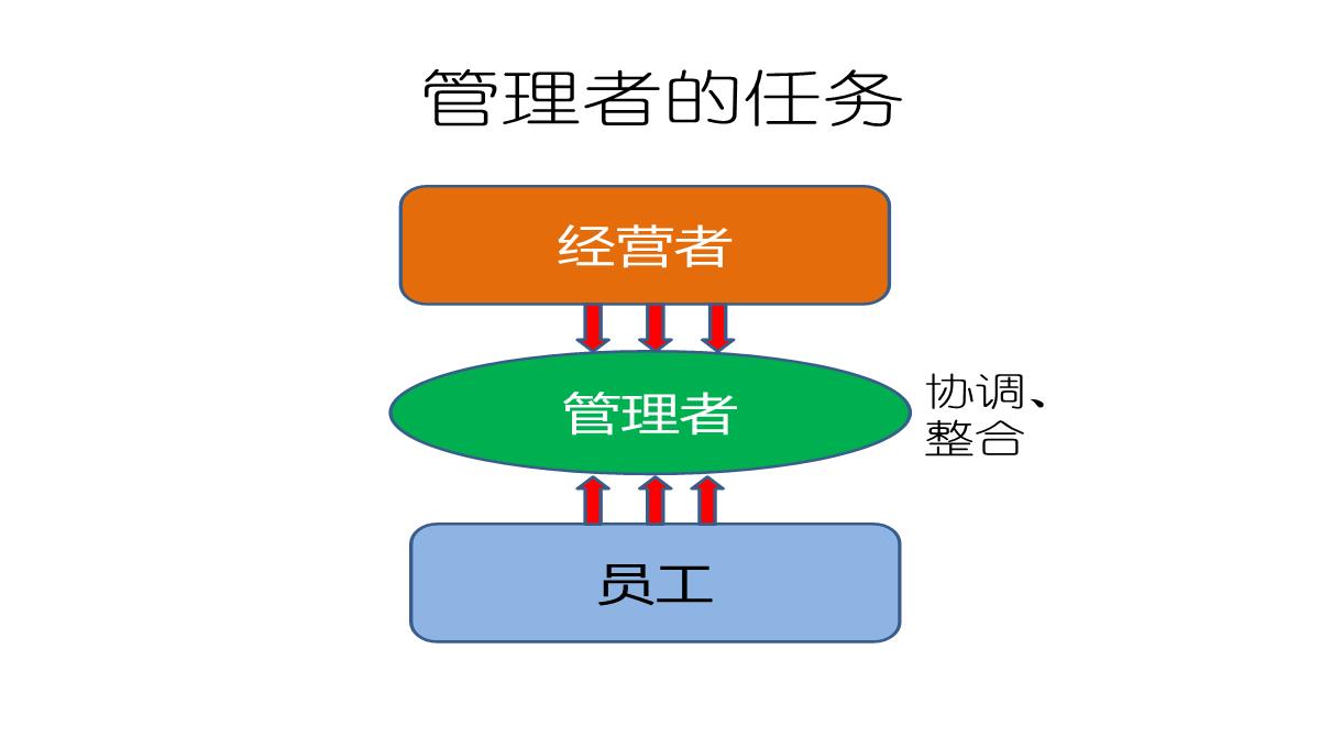 企业中层培训PPT模板_12