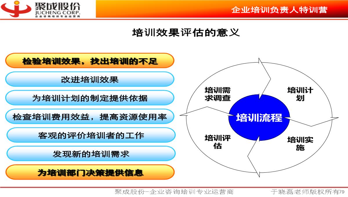 《企业培训负责人》PPT模板_79