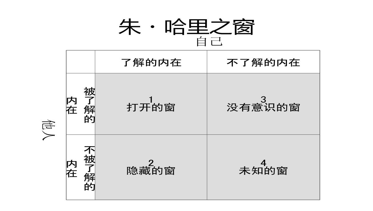 企业中层培训PPT模板_29