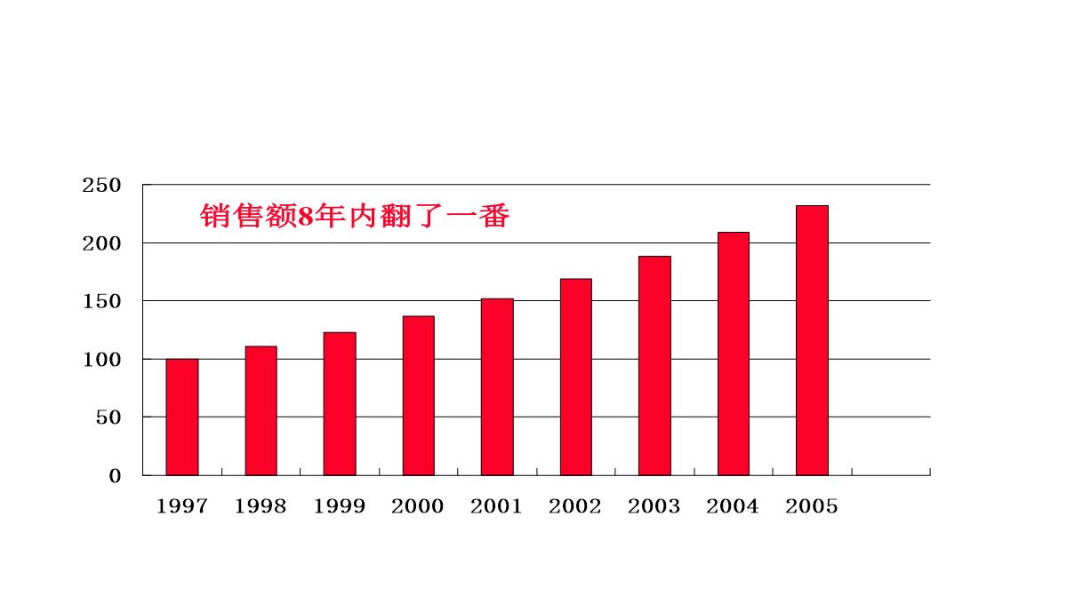 企业内训师培训PPT模板_54