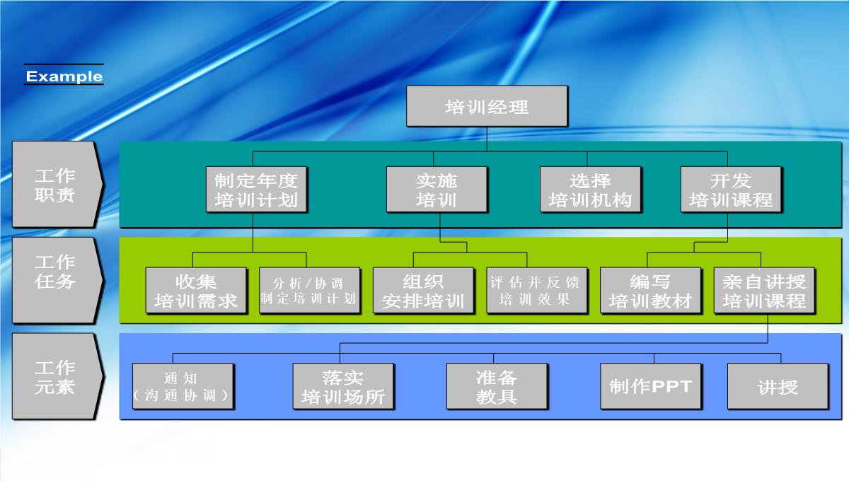 企业礼仪培训PPT模板_18