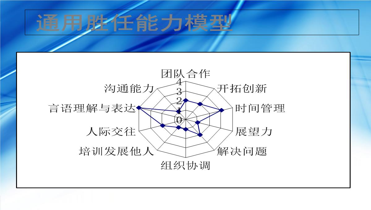 企业礼仪培训PPT模板_74