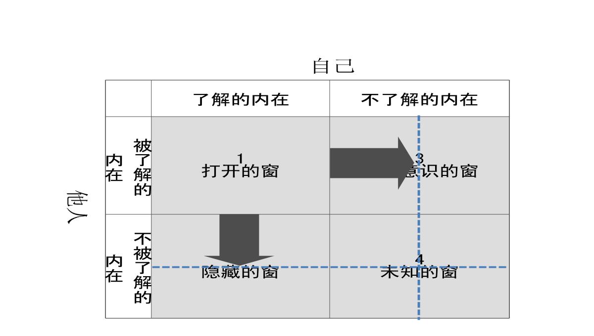 企业中层培训PPT模板_30