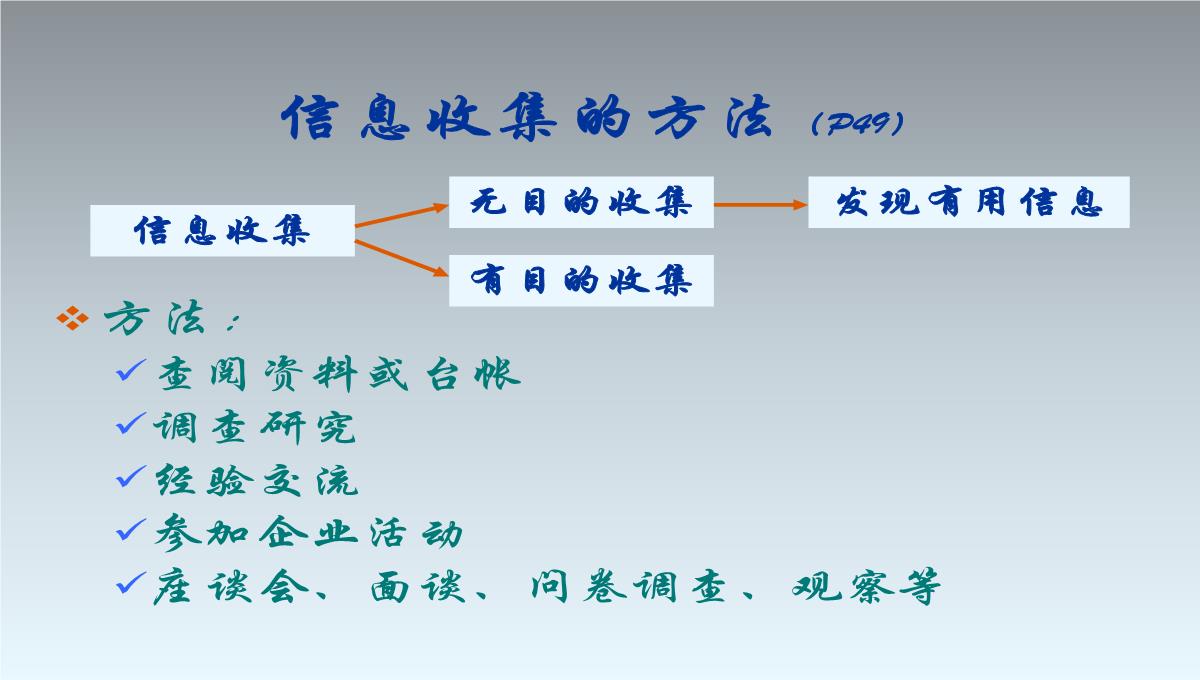 TTT企业培训培训PPT模板_13