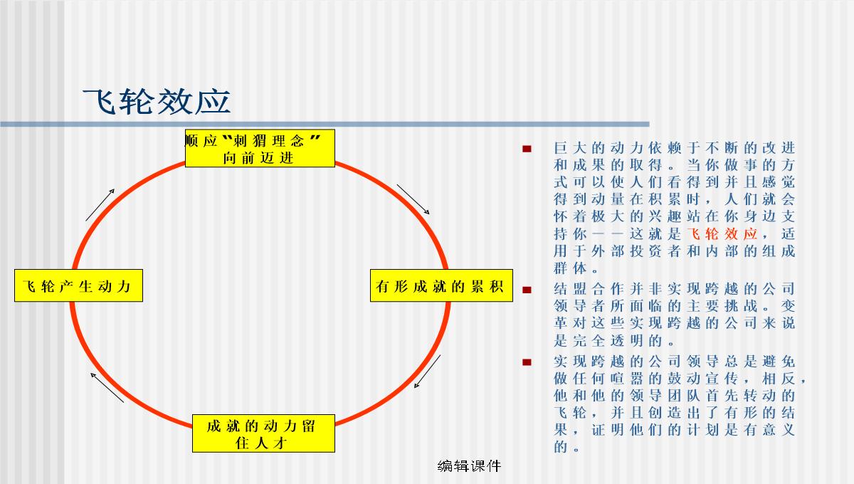 从优秀到卓越企业培训PPT模板_43