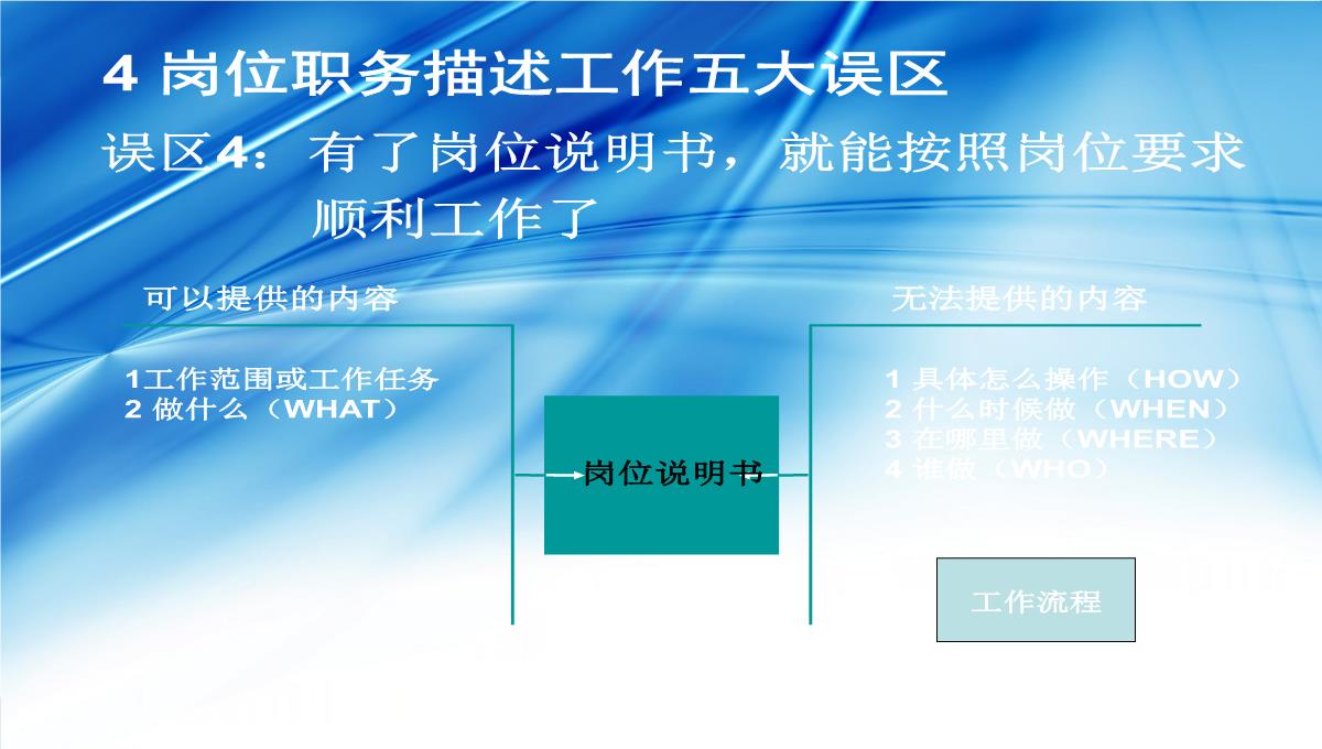 企业礼仪培训PPT模板_36