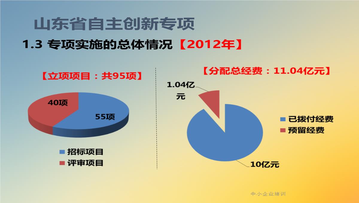 中小企业培训PPT模板_36