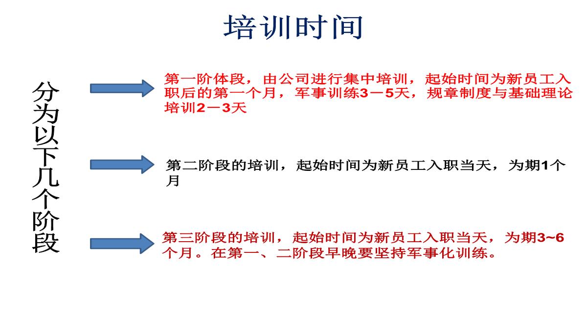 企业员工培训PPT模板_04