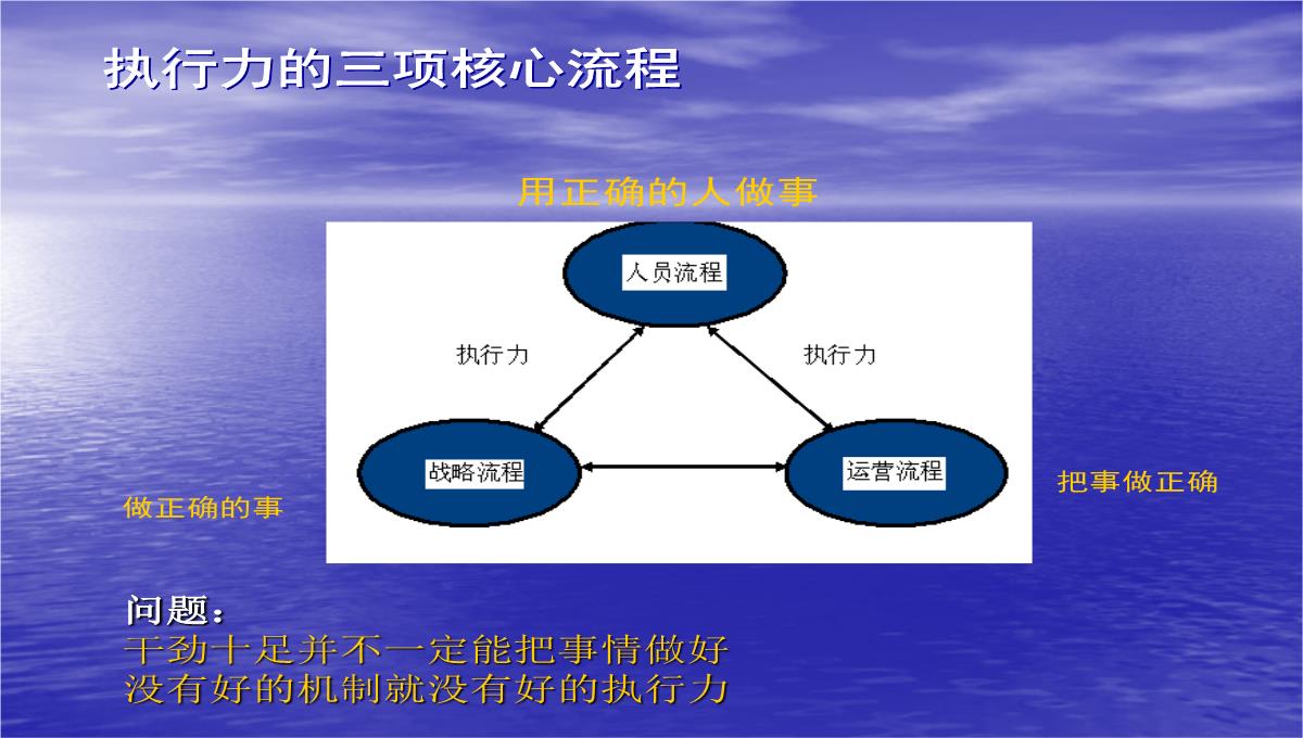 企业执行力培训PPT模板_24