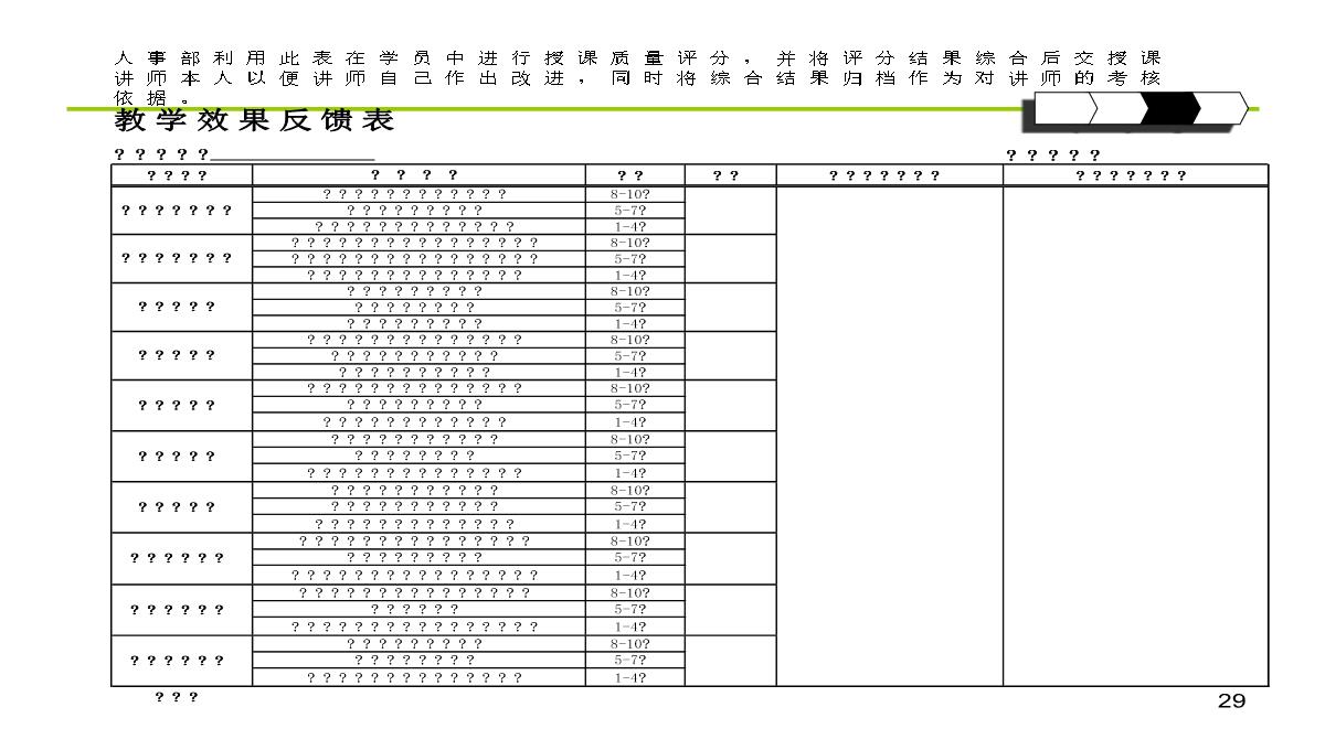 公司内训师培训PPT模板_29