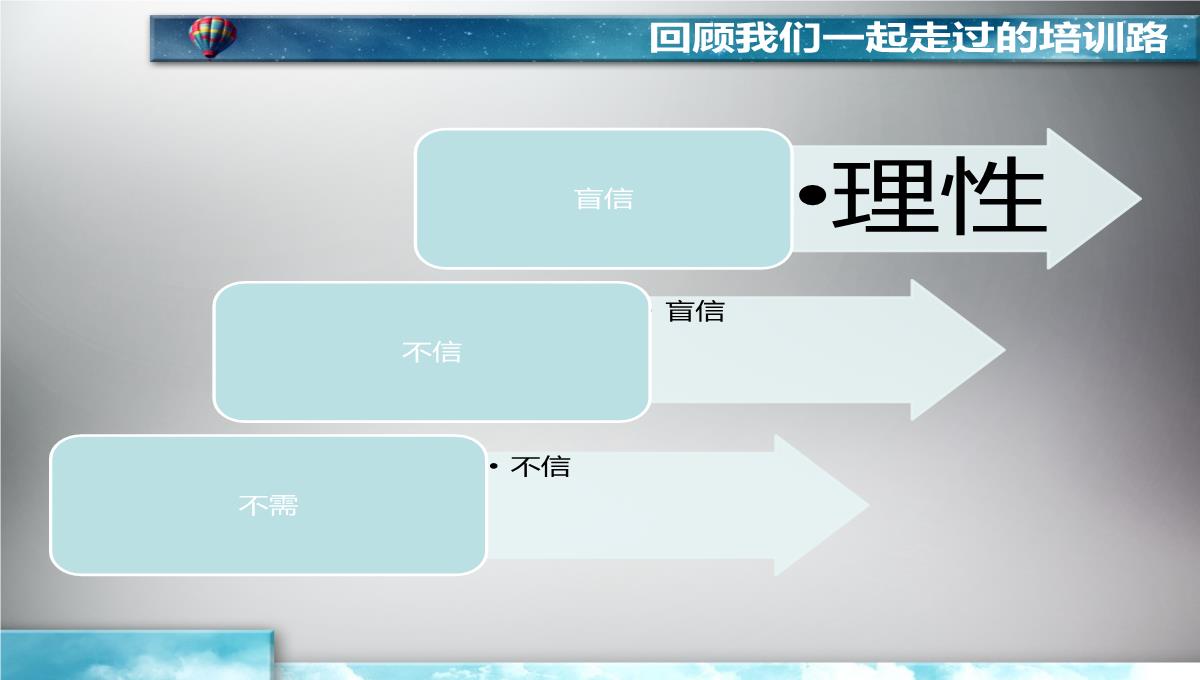 企业培训的价值PPT模板_09