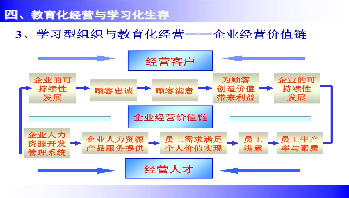 企业讲师培训课程PPT模板_54