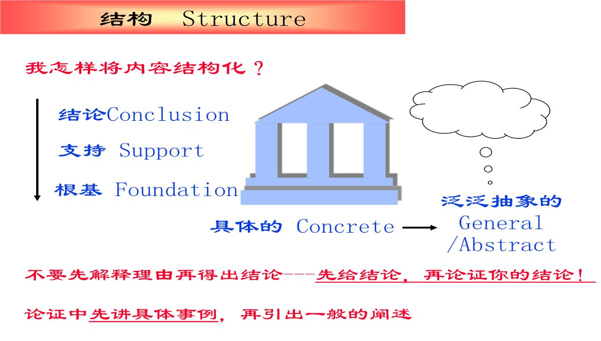 企业内训师培训PPT模板_31