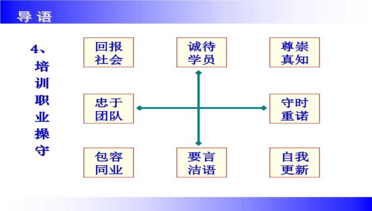 企业讲师培训课程PPT模板_06