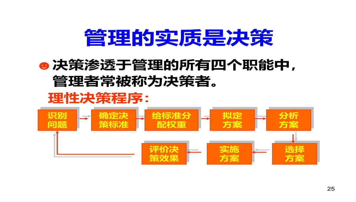 企业经营管理培训PPT模板_25