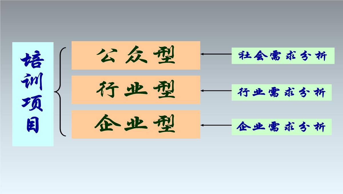 TTT企业培训培训PPT模板_09