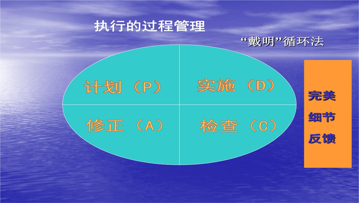 企业执行力培训PPT模板_55