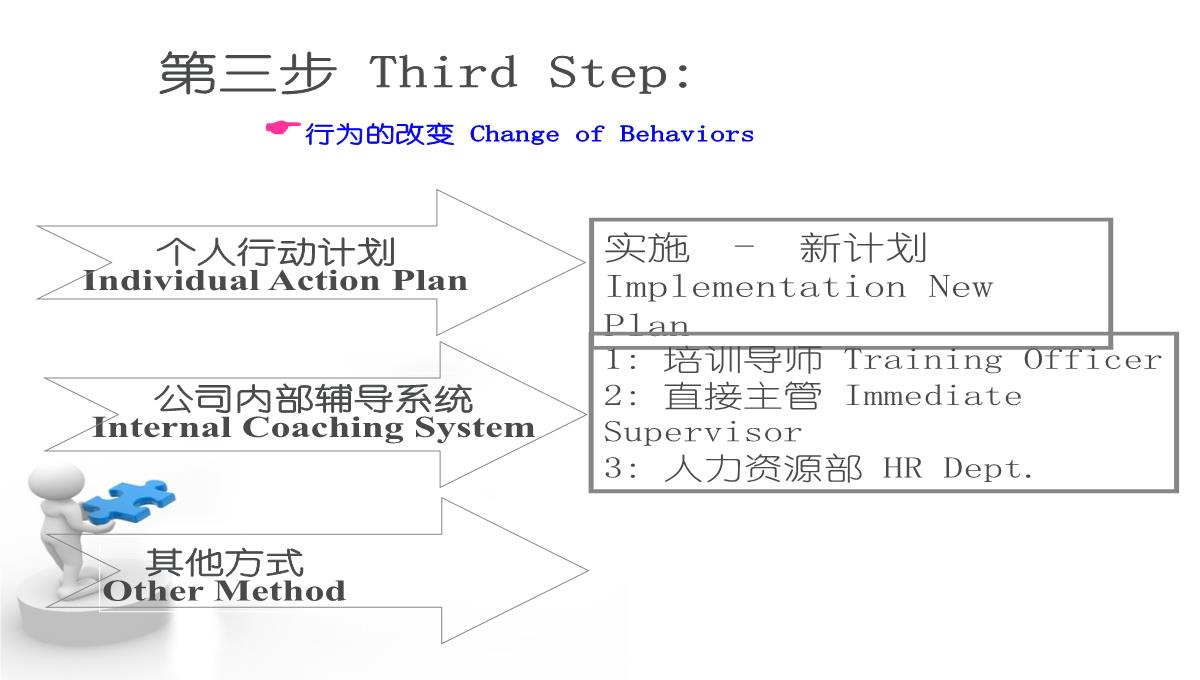 企业培训流程PPT模板_36