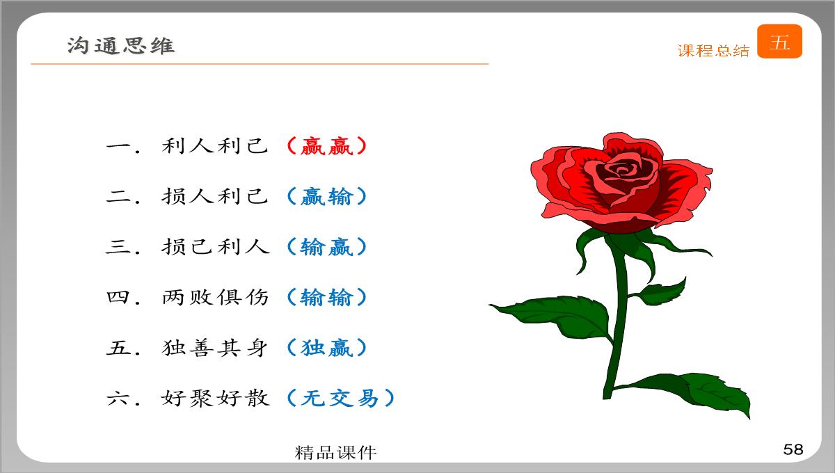 企业培训之高效沟通PPT模板_58