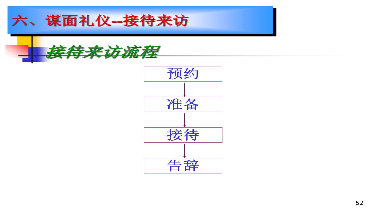 企业礼仪培训PPT模板_52