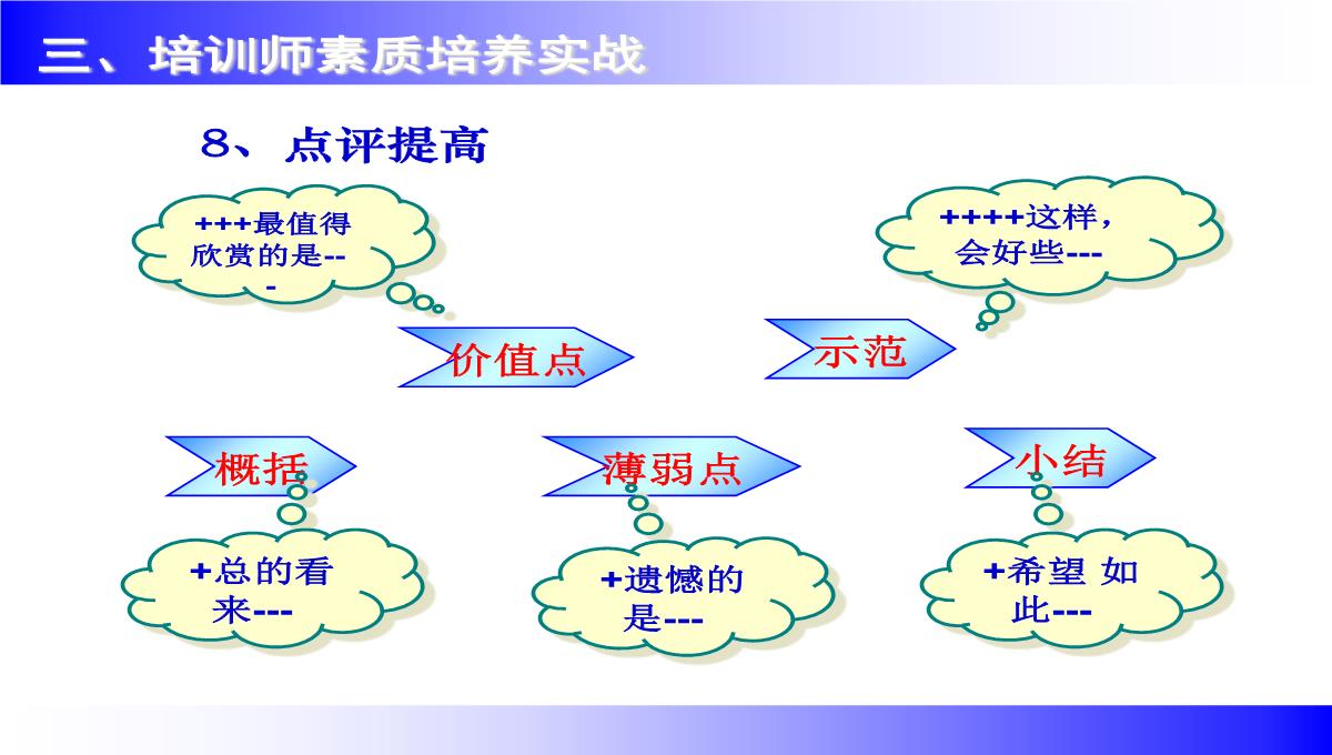 企业讲师培训课程PPT模板_147