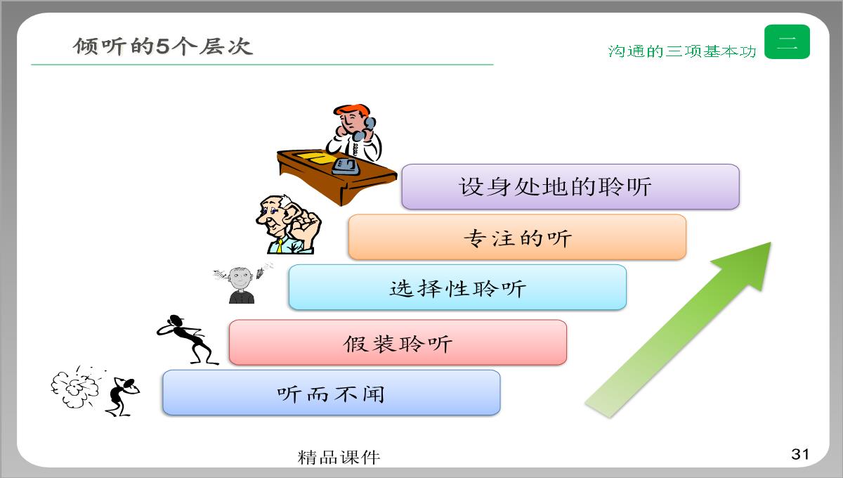 企业培训之高效沟通PPT模板_31