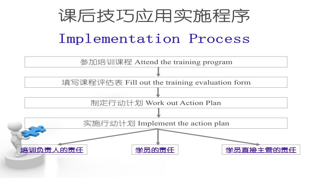 企业培训流程PPT模板_40