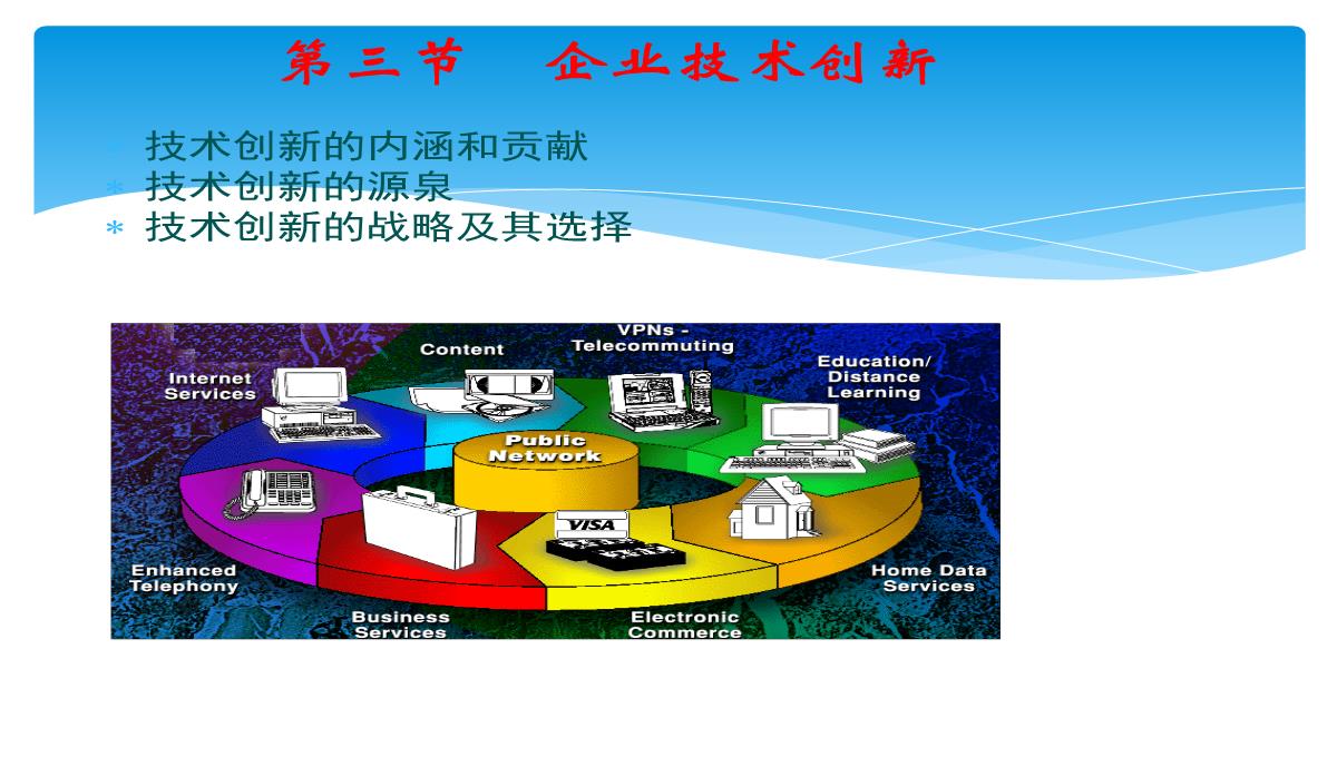 企业创新培训PPT模板_13