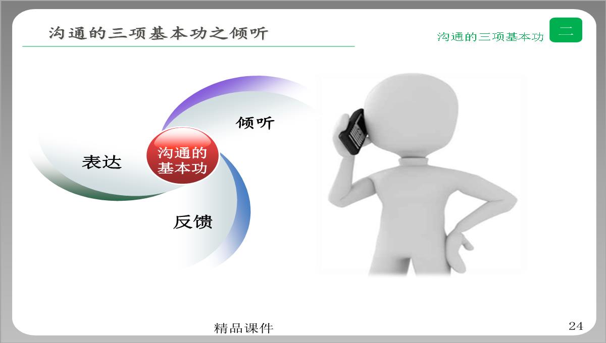 企业培训之高效沟通PPT模板_24