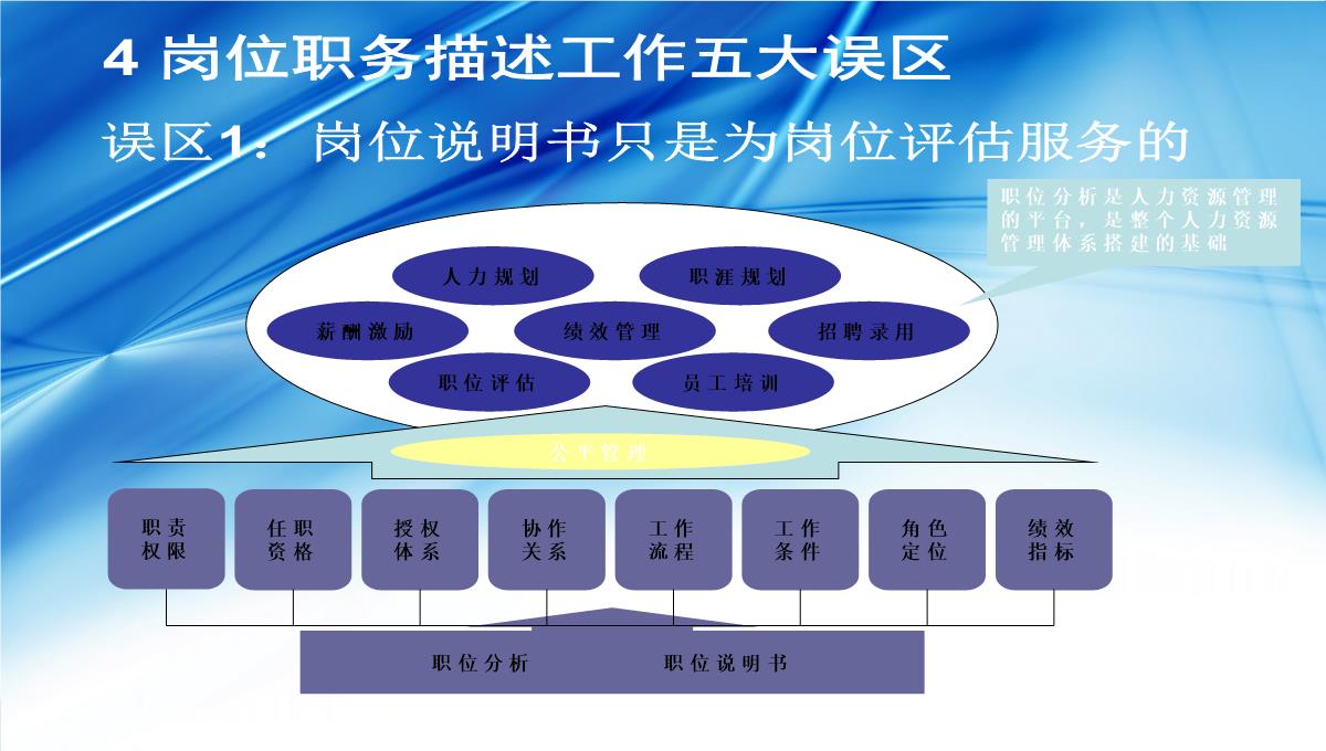 企业礼仪培训PPT模板_33