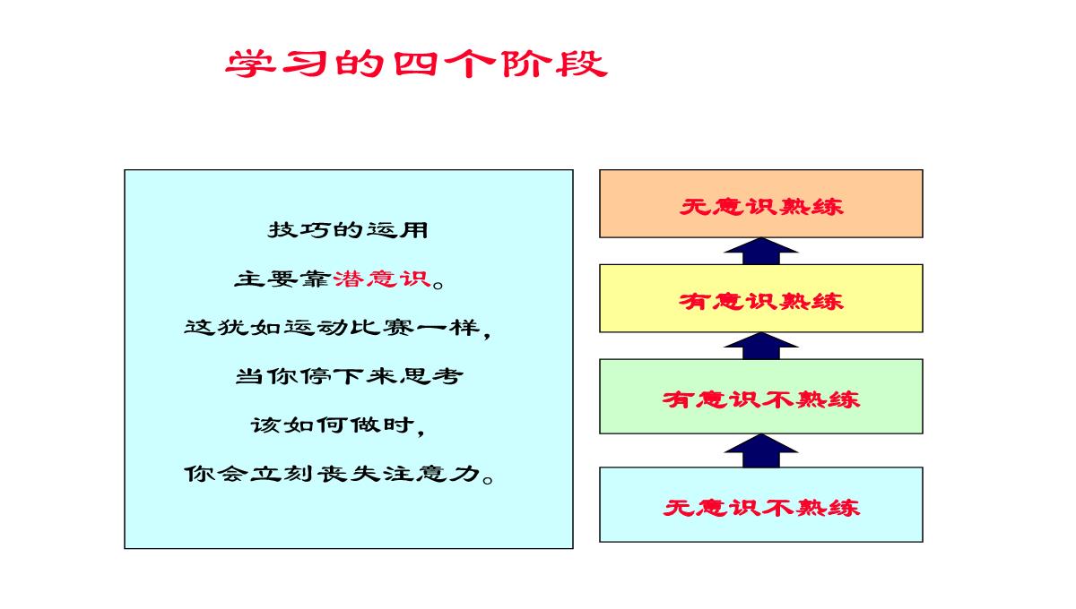 企业内训师培训PPT模板_03