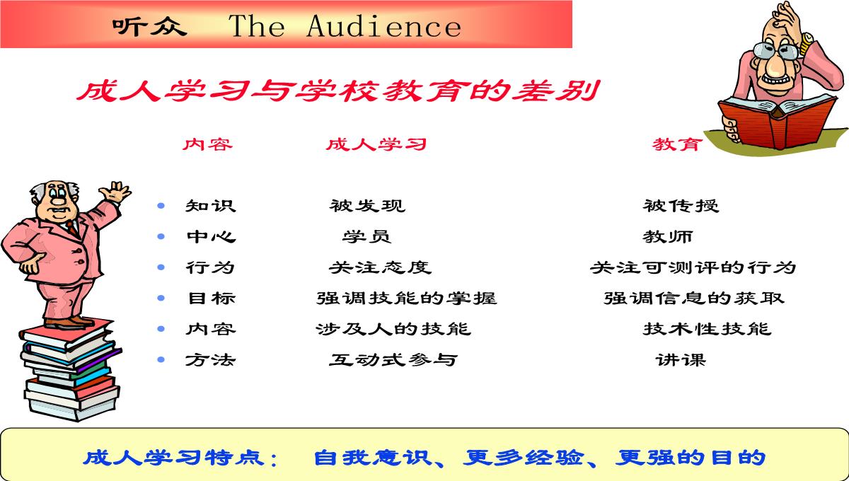 企业内训师培训PPT模板_19