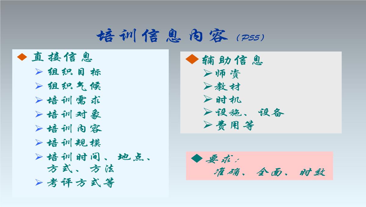 TTT企业培训培训PPT模板_16