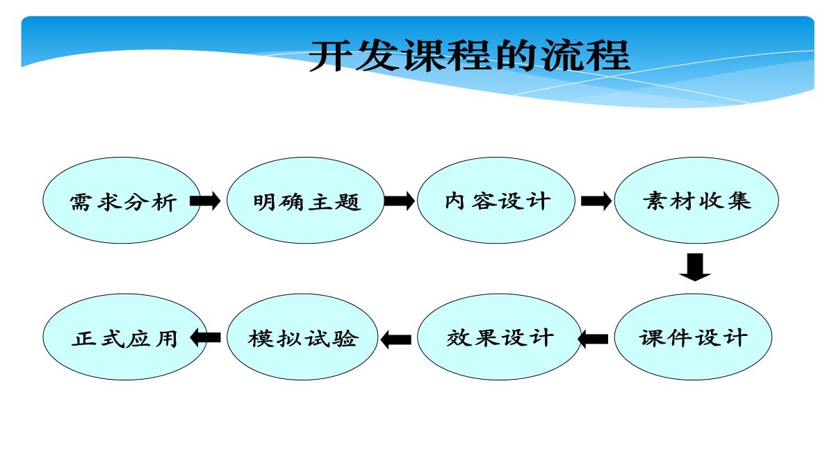 企业导师培训PPT模板_57