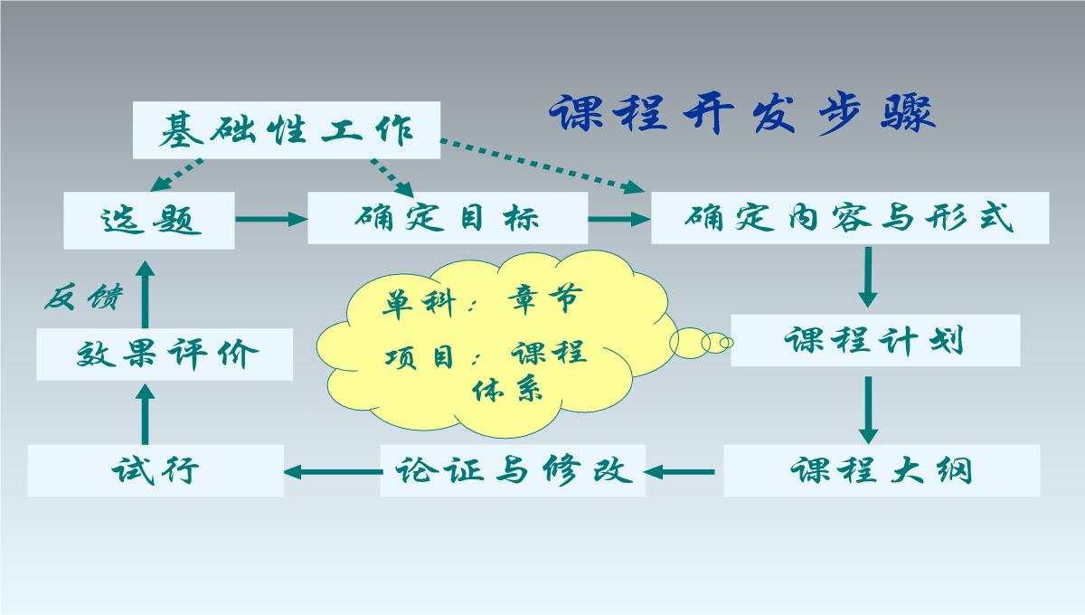 TTT企业培训培训PPT模板_71