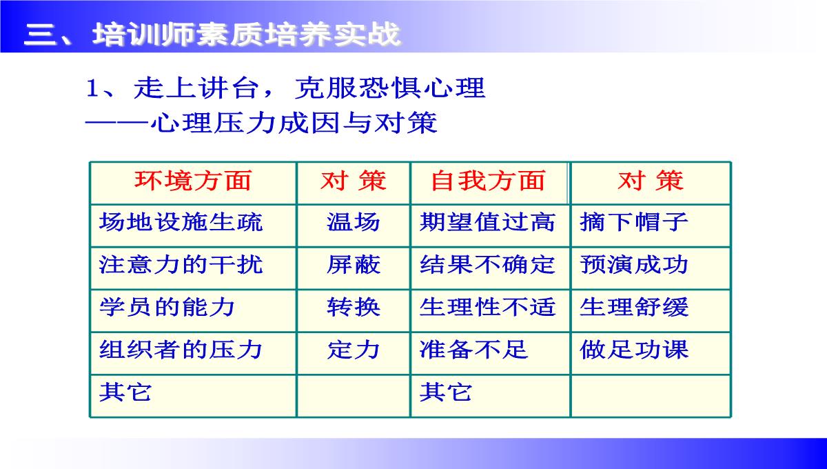 企业讲师培训课程PPT模板_138