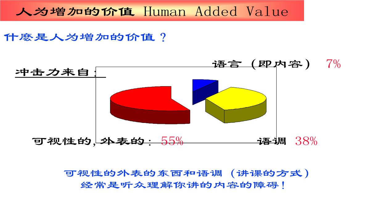 企业内训师培训PPT模板_61