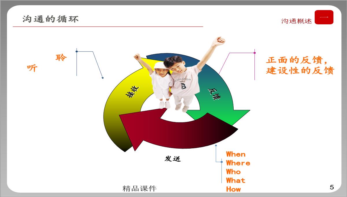 企业培训之高效沟通PPT模板_05